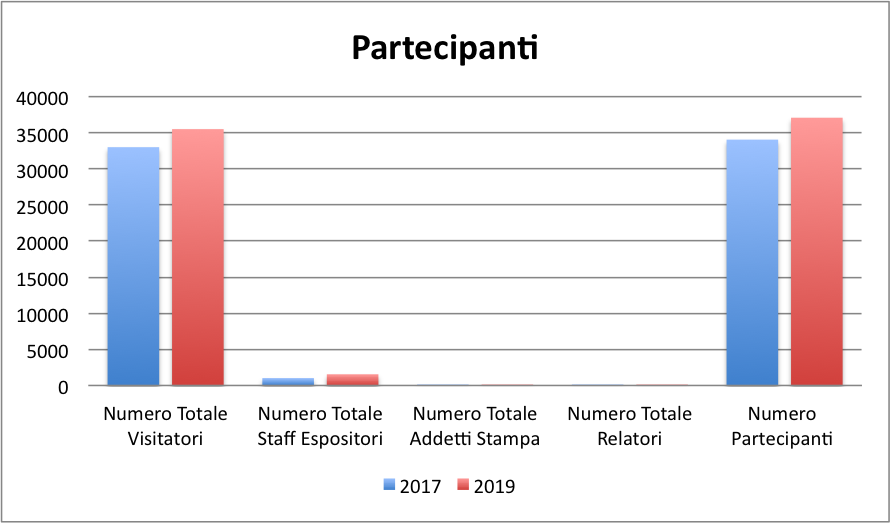 Dati e statistiche a confronto