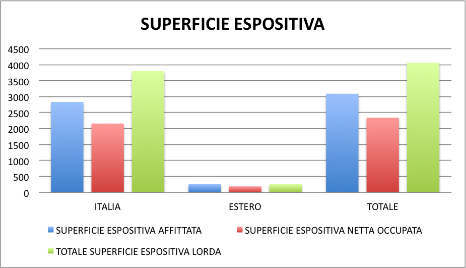 Dati e statistiche 57^ Fiera Nazionale del Carciofo mediterraneo e del prodotto ortofrutticolo